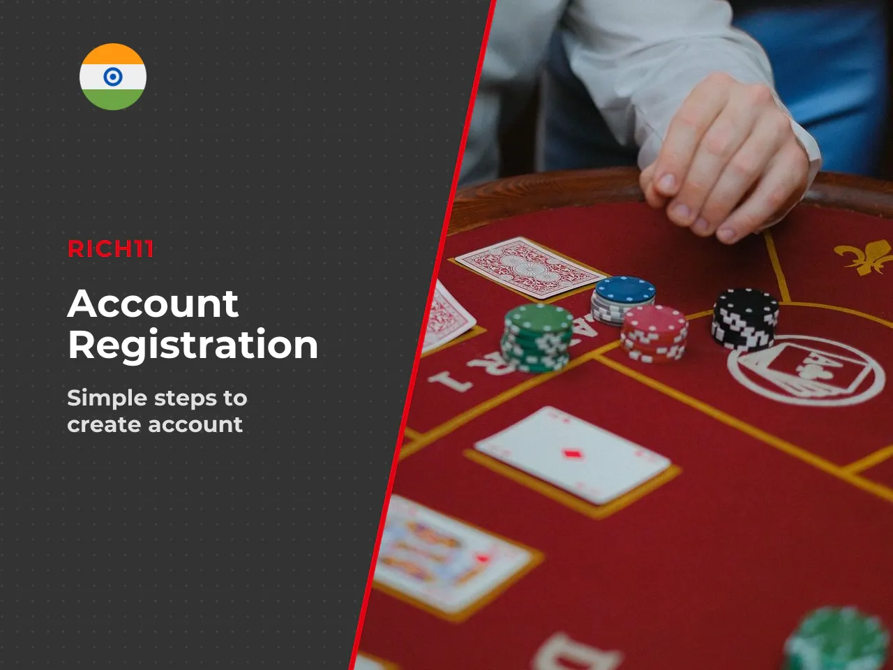 Personal Data, Phone Number and Confirmation